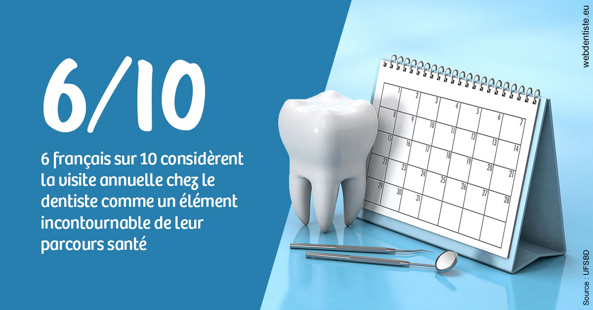 https://selarl-cabinet-dentaire-sevain.chirurgiens-dentistes.fr/Visite annuelle 1