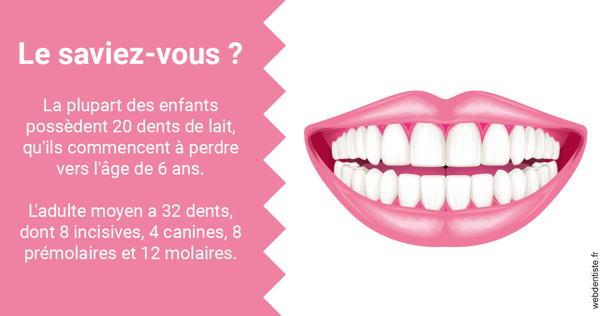 https://selarl-cabinet-dentaire-sevain.chirurgiens-dentistes.fr/Dents de lait 2