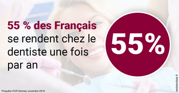 https://selarl-cabinet-dentaire-sevain.chirurgiens-dentistes.fr/55 % des Français 1